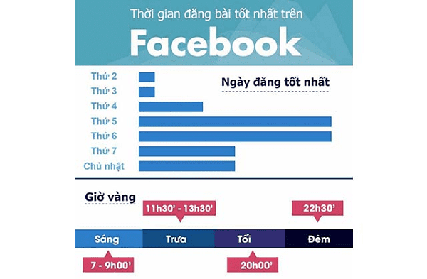 cách bán hàng online trên facebook