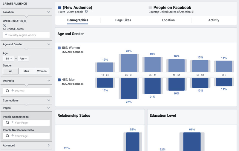 Khung giờ đăng bài Facebook hiệu quả