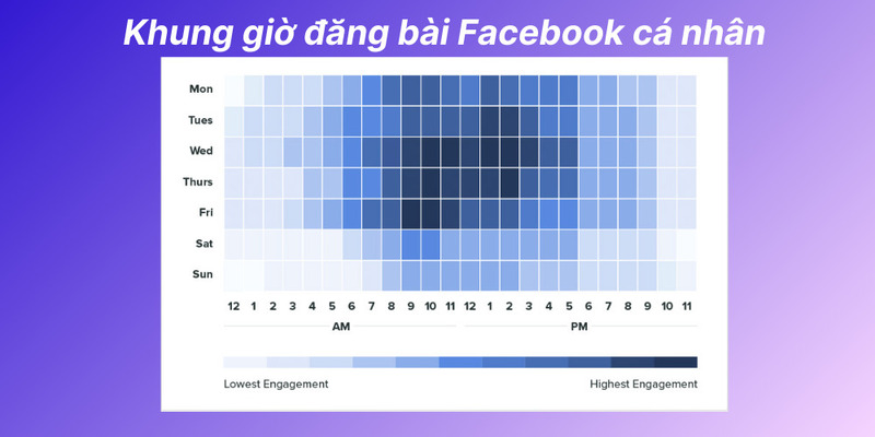 Khung giờ đăng bài Facebook hiệu quả