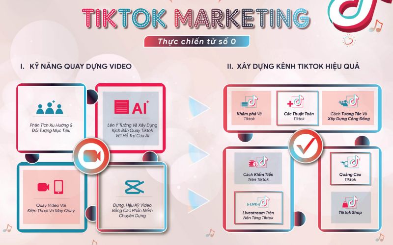 cách xây dựng kênh TikTok